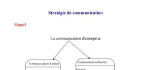 Stratégie et plan de communication