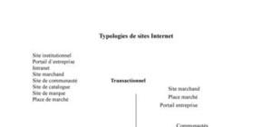 Typologies de sites Internet