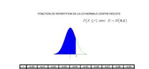 Tableau de probabilité normale et théorème de Poisson