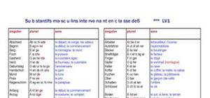 Liste Des Verbes Faibles Intervenant En 5eme Lv1