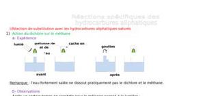 reactions specifique des hydrocarbures aliphatiques    