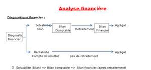 Analyse financière  